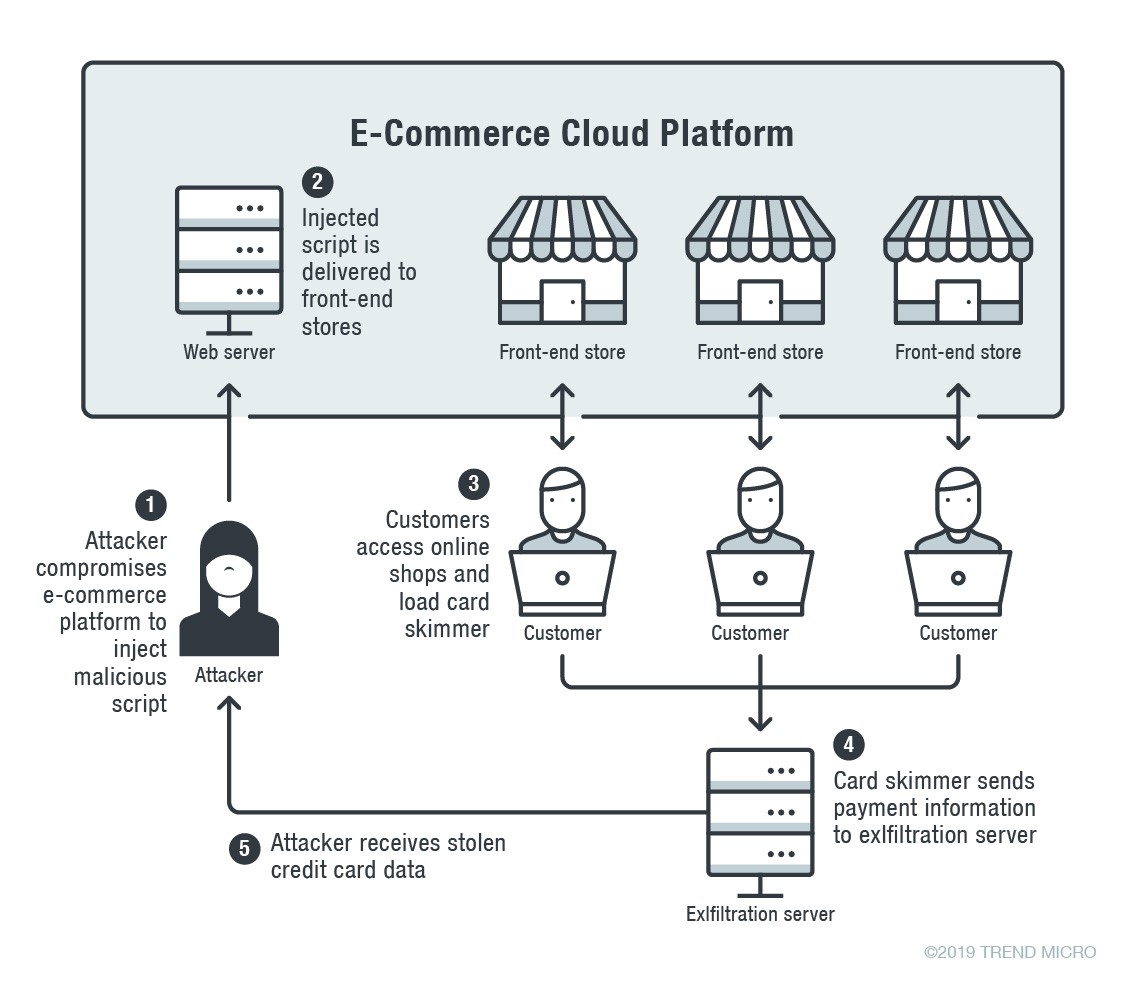 Sideloading and Chain-loading Attacks