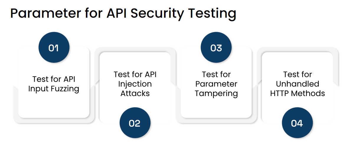 Parameter for API Security Testing